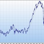 Markets Are Repricing the Cost of Capital Before Jackson Hole